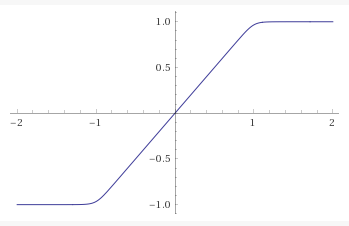 The graph of the function for n=20, plotted by Wolfram Alpha.