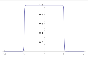 The graph of the differential of the function for n=100, plotted by Wolfram Alpha.