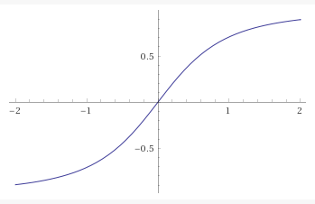 The graph of the function for n=2, plotted by Wolfram Alpha.